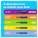 Tampax Pearl Active Super plus 18 Pieces – Image 5