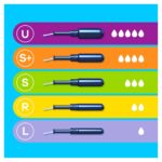 Tampax Pearl Active Super plus 18 Pieces – Image 4