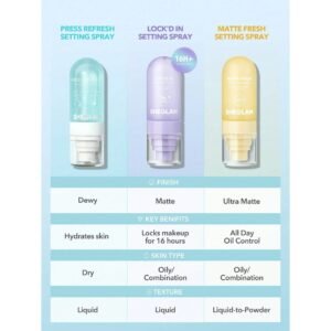 SHEGLAM FIXATEUR DE MAQUILLAGE LOCK'D IN SETTING SPRAY – Image 5